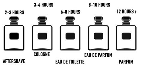 aftershave vs cologne perfume.